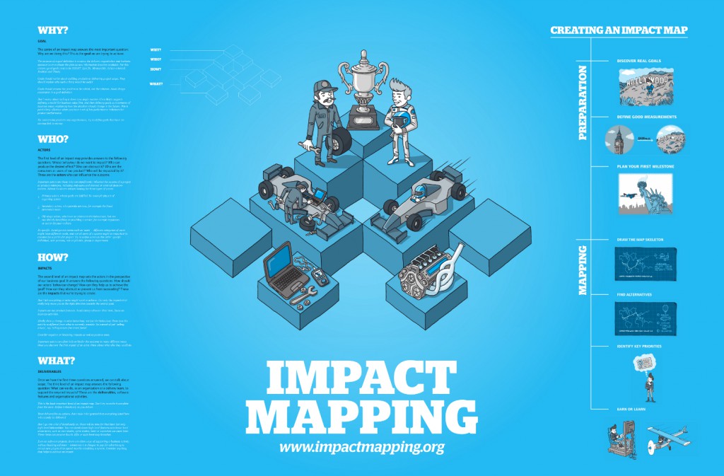 poster_im_print_1500-_Impact_map